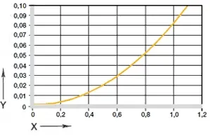 Influencia de la absorción de humedad
