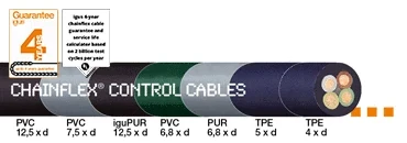 Economies câble de commandes