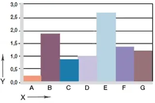 diagrama. 06: Desgaste, aplicación rotativa con diferentes materiales de eje