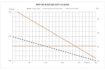 MOT-AE-B-024-001-037-F-A-AAAA technical drawing