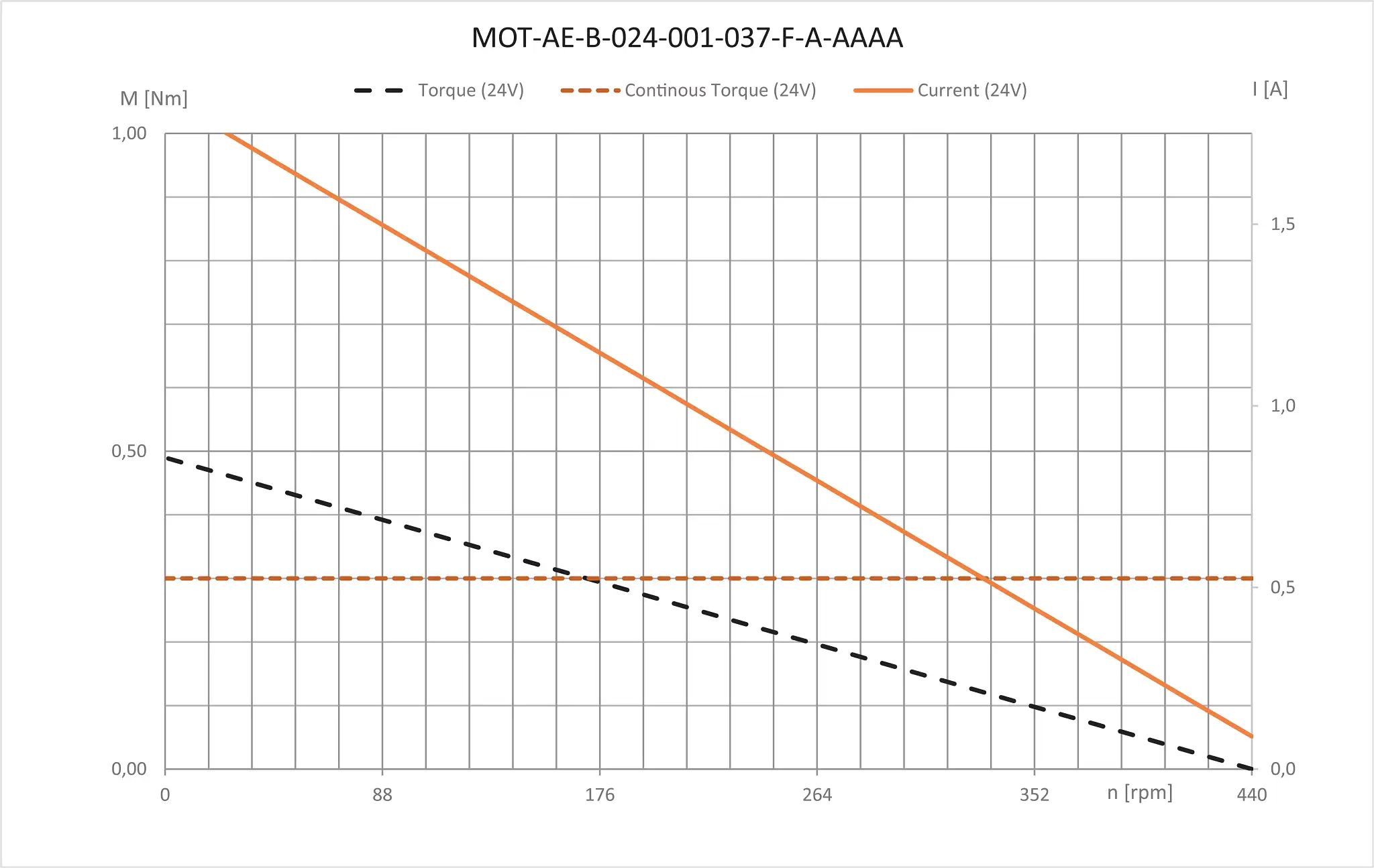 MOT-AE-B-024-001-037-F-A-AAAA technical drawing