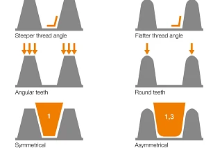 geometria da dryspin