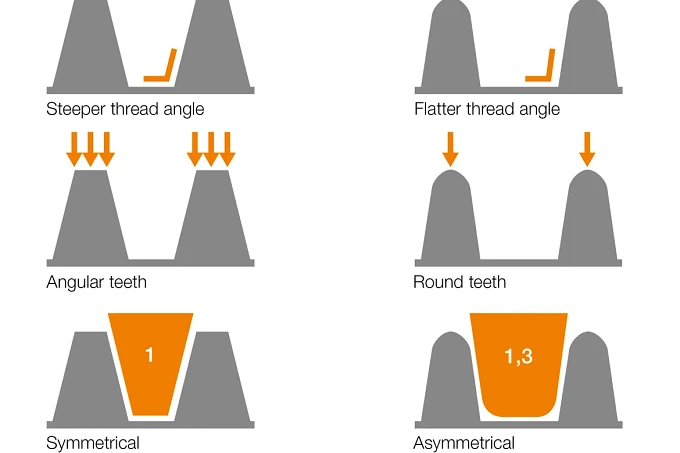 Threaded Systems dryspin® threaded rod
