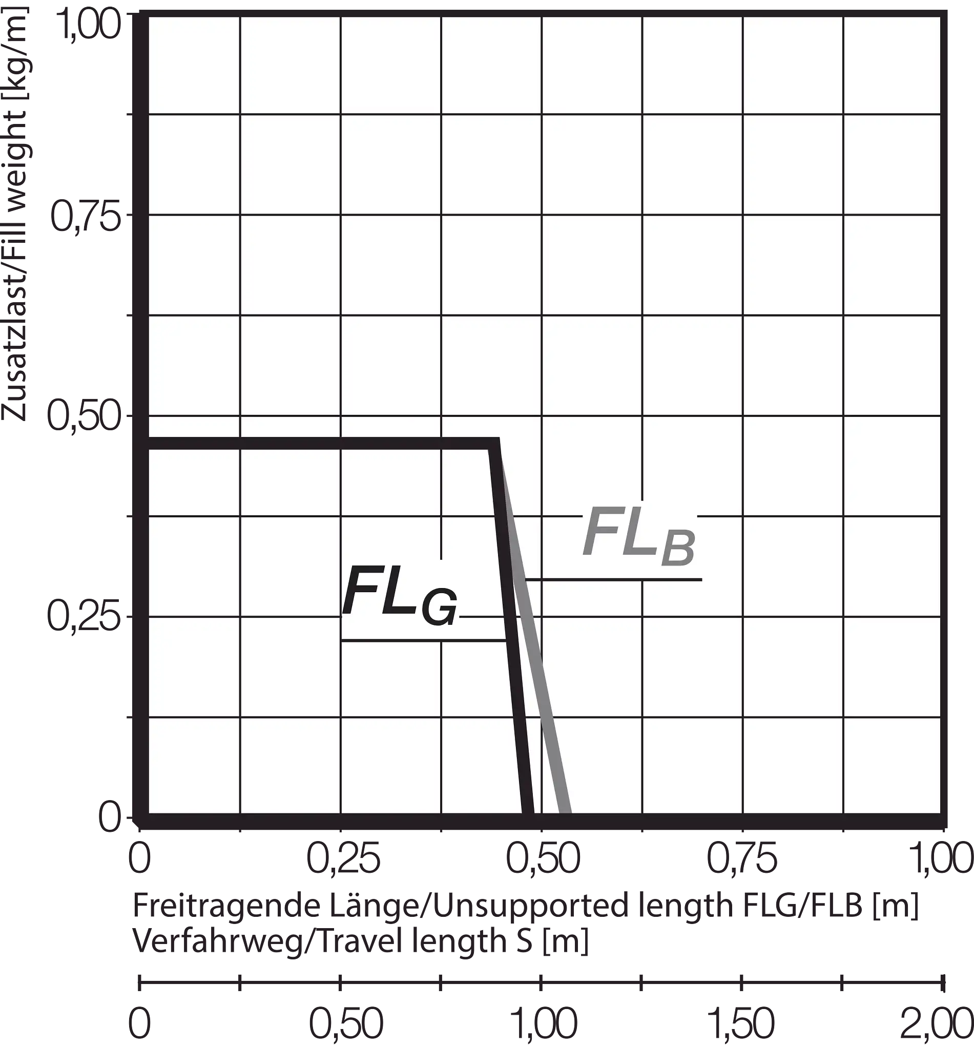 E06.10.018.0 technical drawing