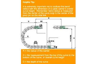 cable carriers bend radius