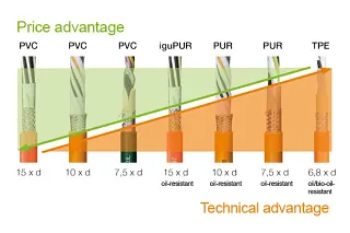 CF price check for servo cables