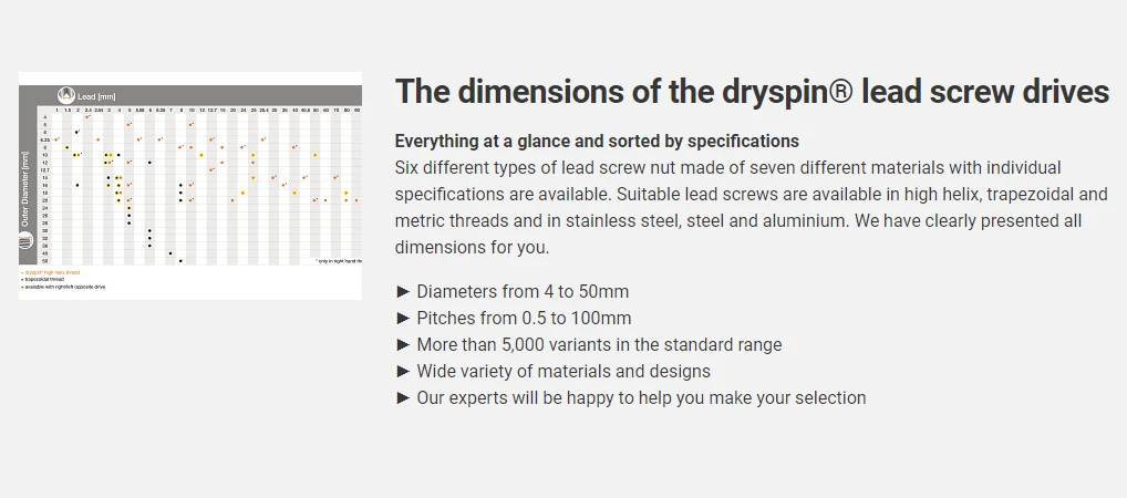 dimensions of the dryspin lead screw drives chart and description