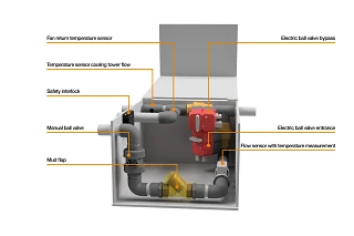 Gedetailleerd overzicht van de besturingseenheid