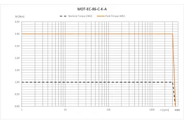 MOT-EC-86-C-K-A technical drawing