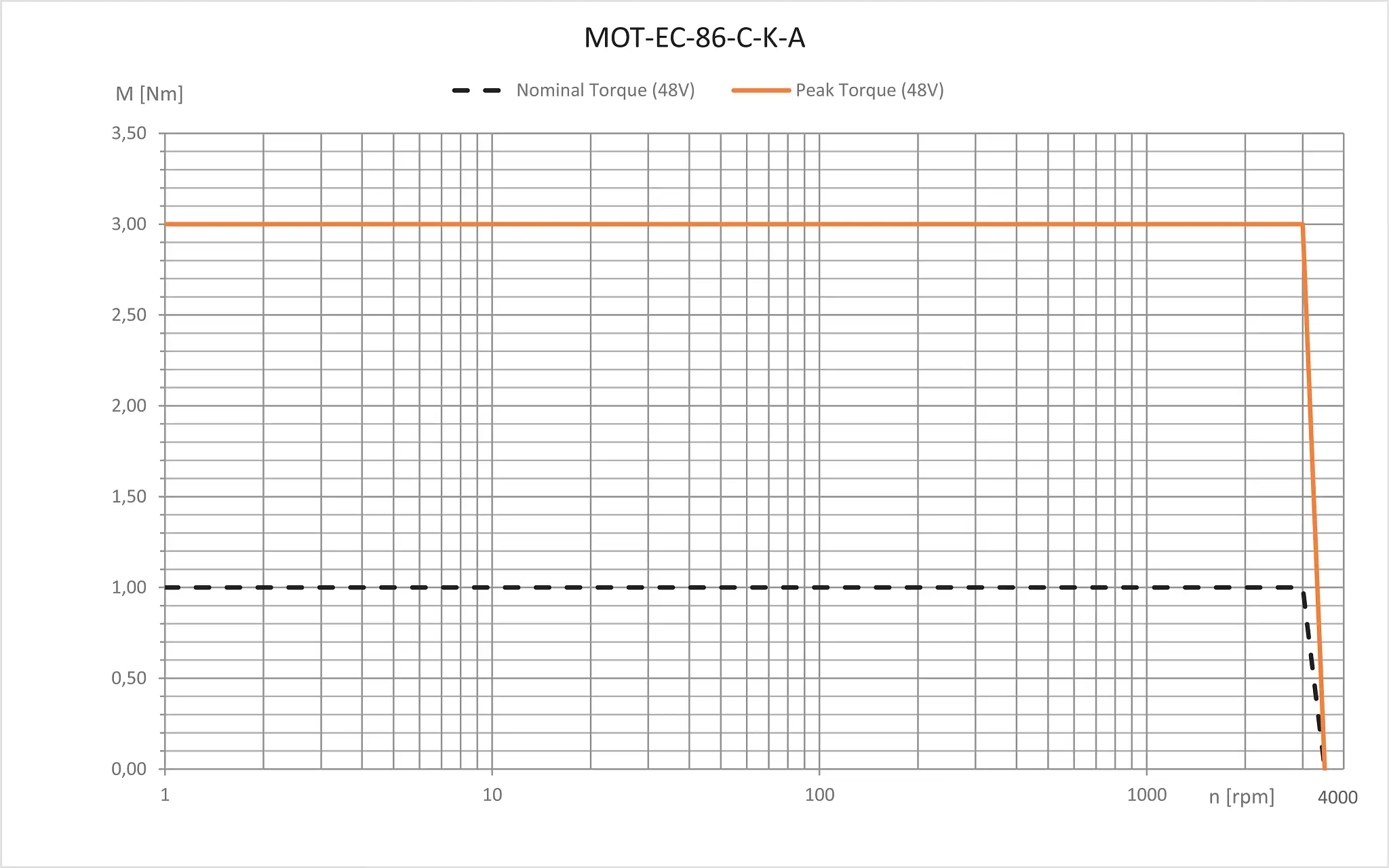 MOT-EC-86-C-K-A technical drawing