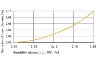 Resistencia gráfica a la humedad