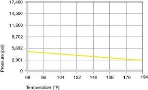 fuerza de los casquillos de plástico 
