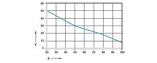 presión superficial