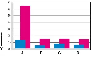 schéma. 07 Opotřebení oscilačních a rotačních strojů