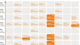 Ethernetleitungen