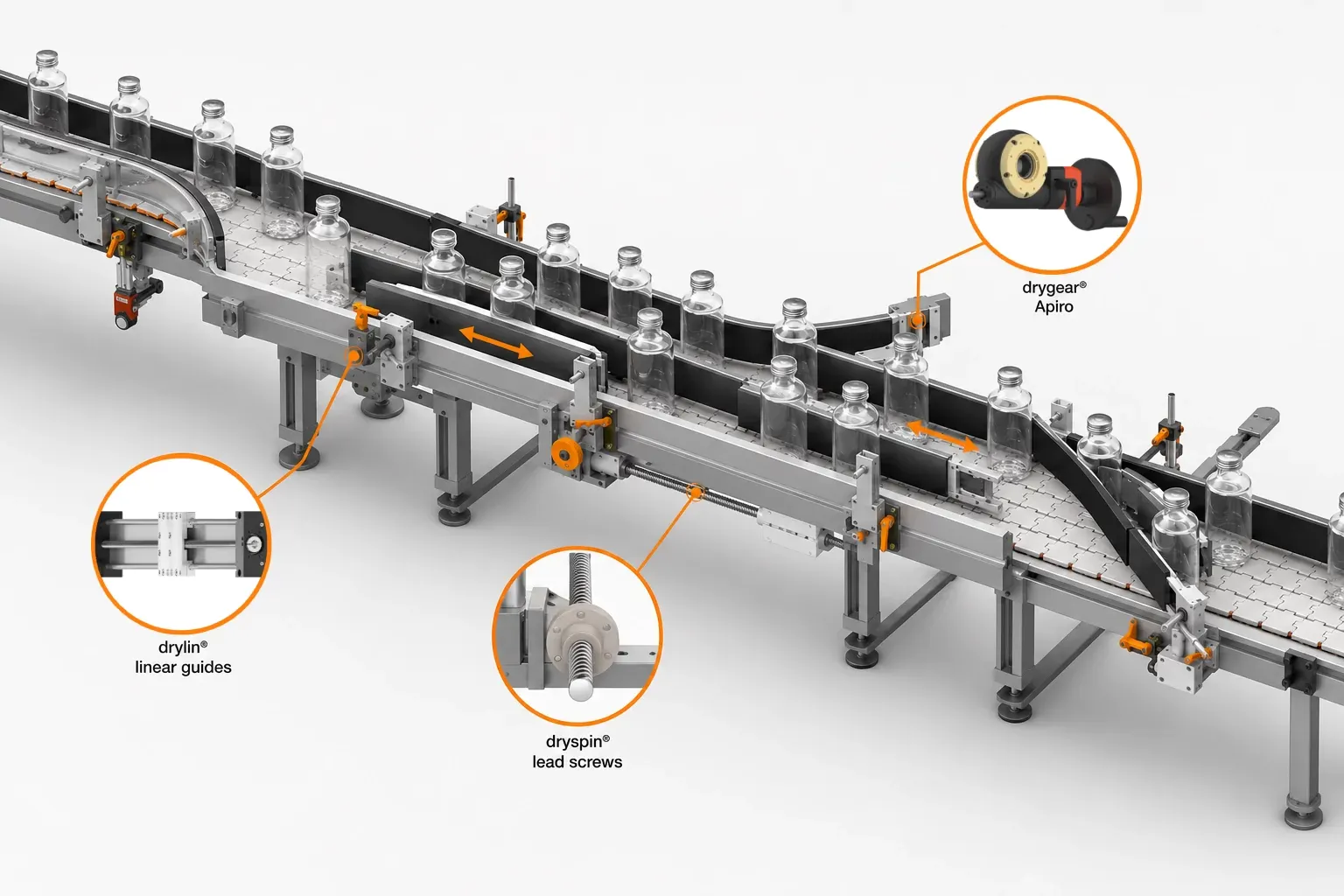Adjust & Guide Products
