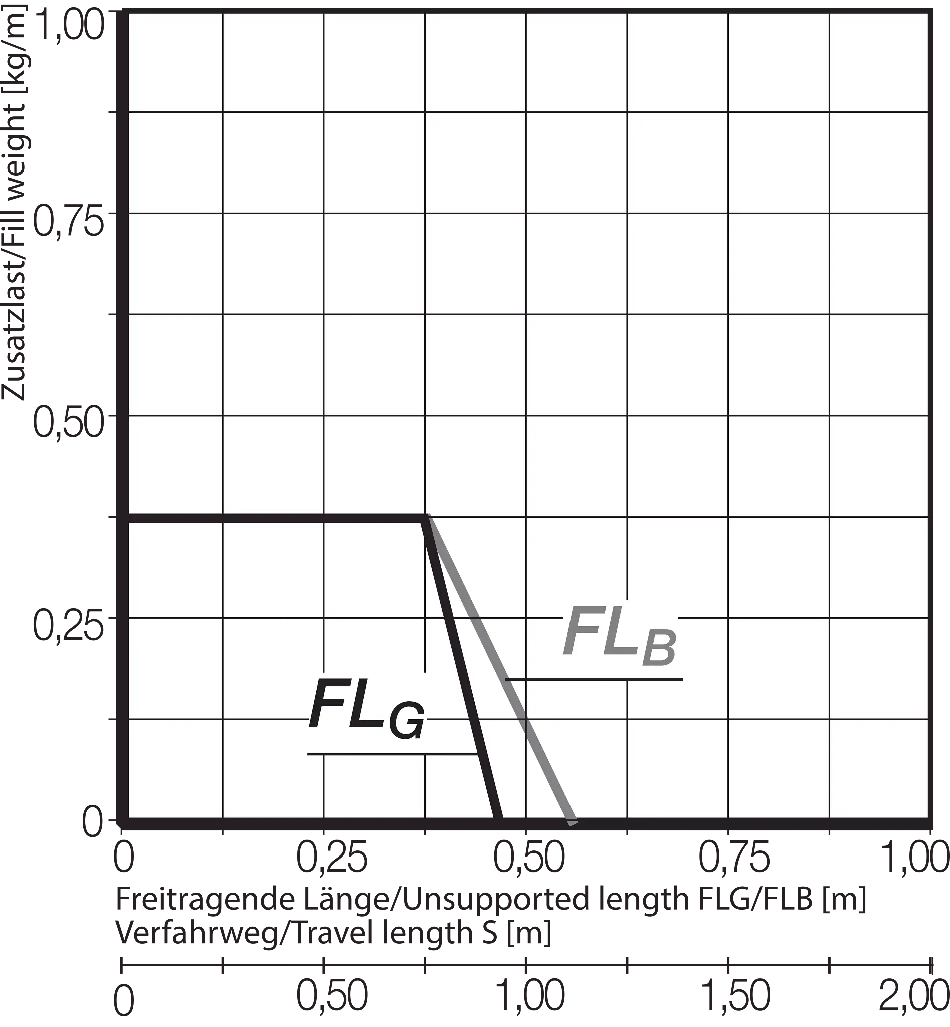 05.06.018.0 technical drawing