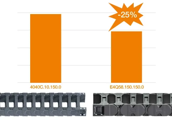 e-keten E4Q vergeleken met 4040C
