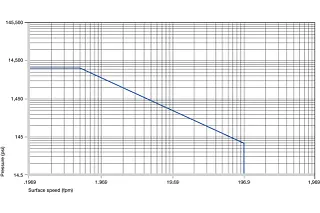 Bujes de plástico permitidos valores p x v