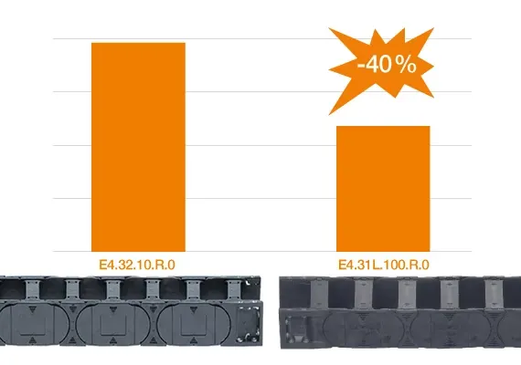Dimensiones similares, menor precio