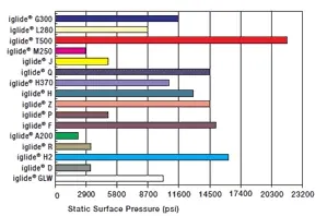 Max. presión superficial