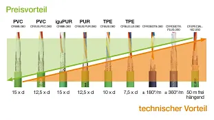 Profinet Preischeck