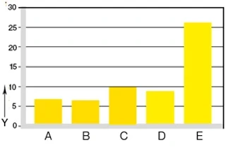 Wear test on a C15 lead screw diagram