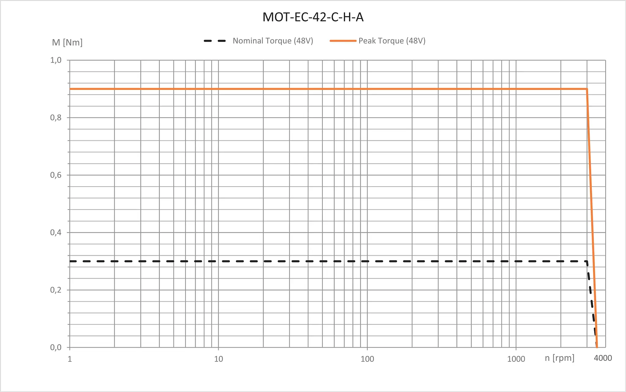 MOT-EC-42-C-H-A technical drawing