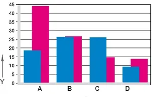 diagram. 07: Wear with swivelling and rotating