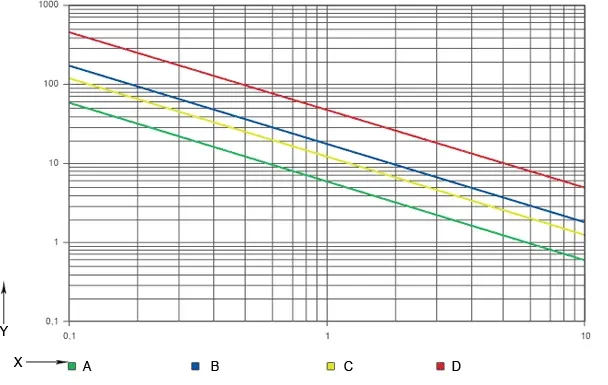 drylin® R comparison