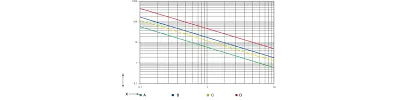 drylin® R comparison