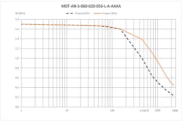 MOT-AN-S-060-020-056-L-A-AAAA technical drawing