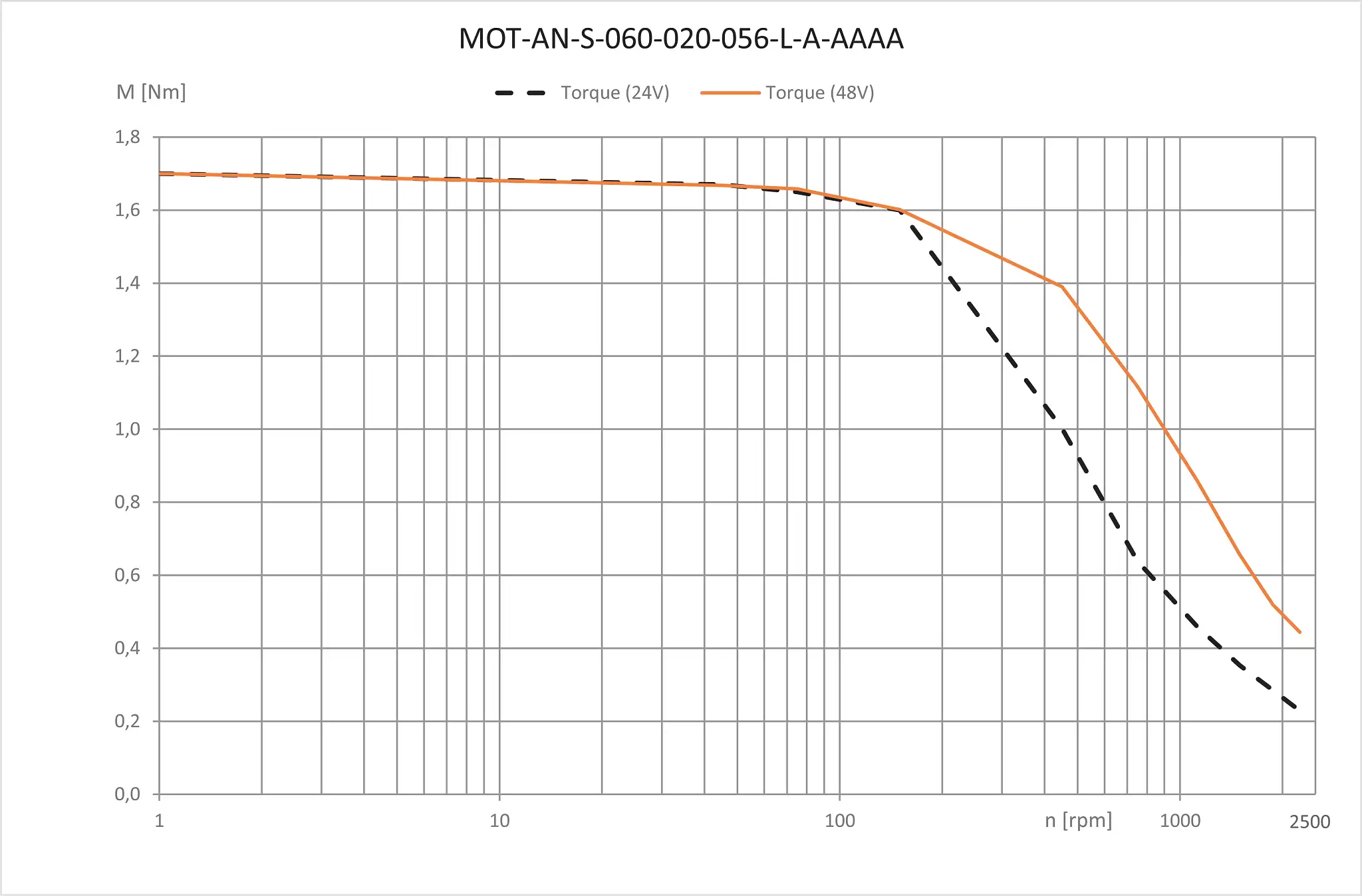 MOT-AN-S-060-020-056-L-A-AAAA technical drawing