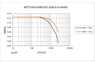 MOT-AN-S-060-001-028-L-A-AAAA technical drawing