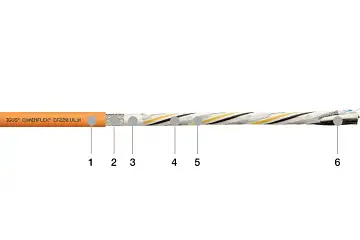 1. Pressure-extruded, oil-resistant PVC mixture 2. Flexurally strong braided copper shield 3. Foil taping over the outer layer 4. Extremely flexurally strong braided pair copper shield 5. Power cores wound with control elements and high tensile strength elements 6. Flexurally strong conductor
