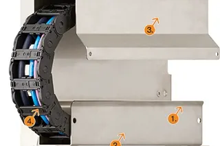 Guidage encapsulé basic flizz