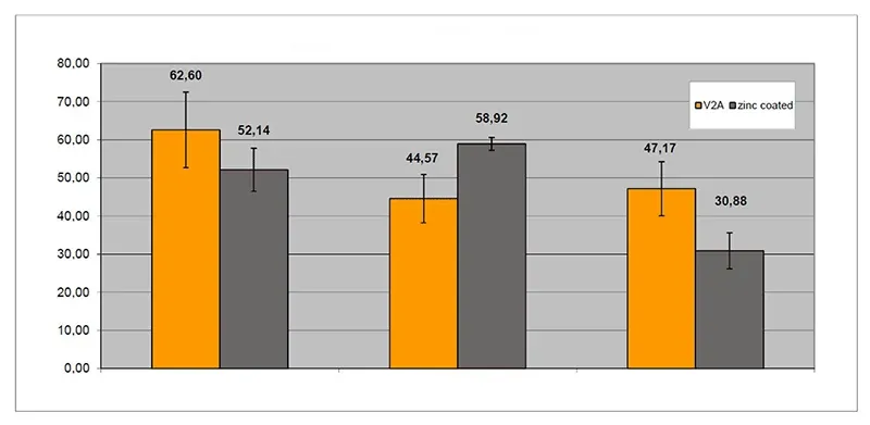 Realización del experimento en banco de pruebas universal