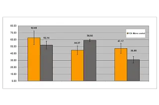 Realización del experimento en banco de pruebas universal