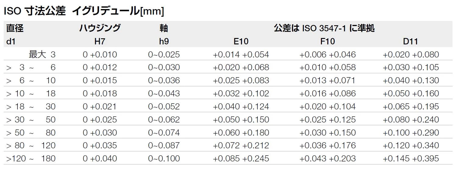 ショップ ハーネス 一般公差