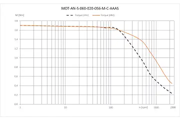 MOT-AN-S-060-020-056-M-C-AAAS technical drawing