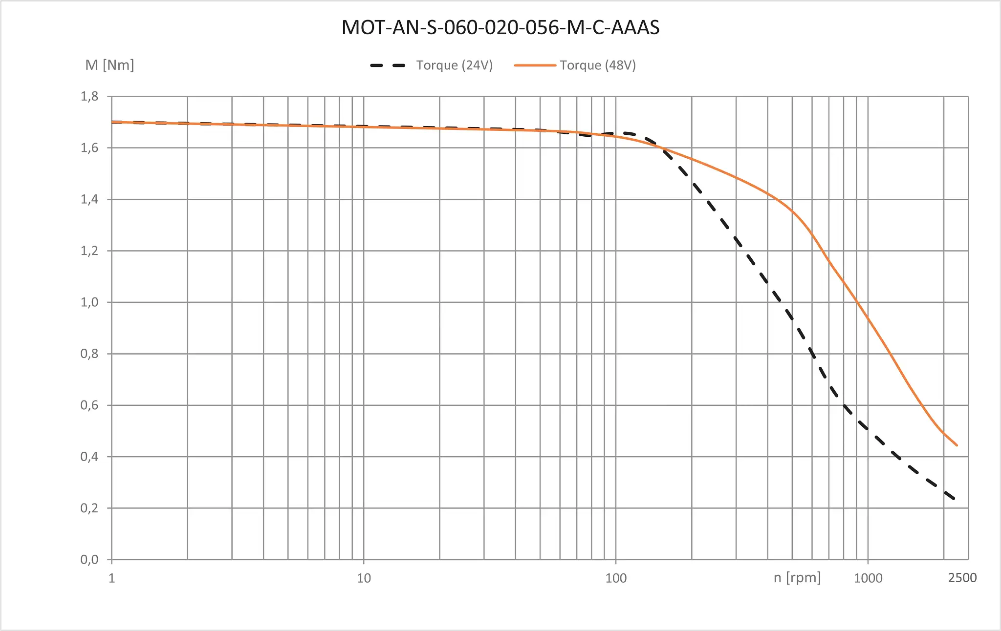 MOT-AN-S-060-020-056-M-C-AAAS technical drawing