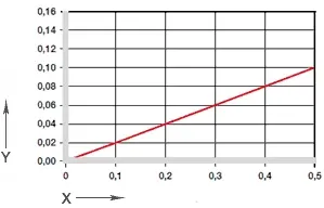 Invloed van vochtabsorptie