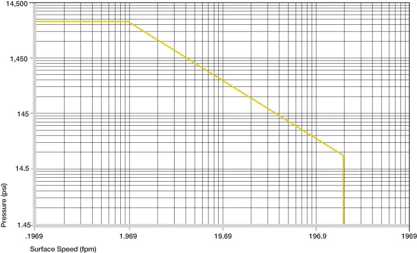 Bagues en plastique autorisées p x v valeurs