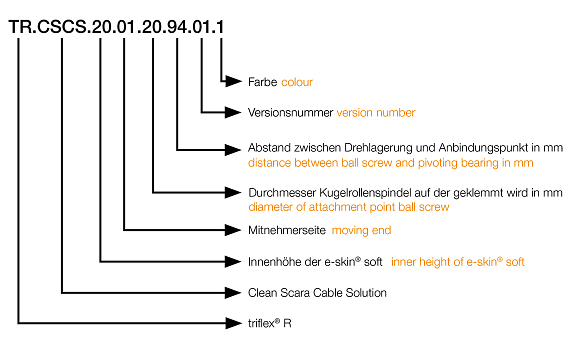 Clean Scara Cable Solution moving end