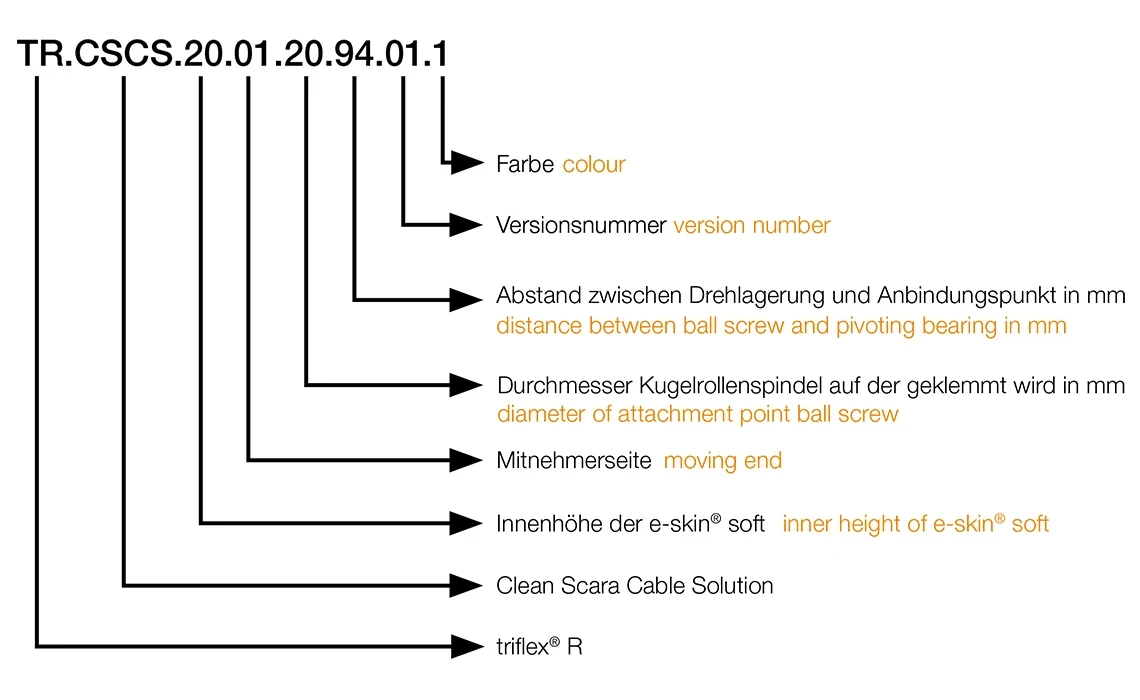 Número da peça fuso de esferas Solução de cabo Clean SCARA