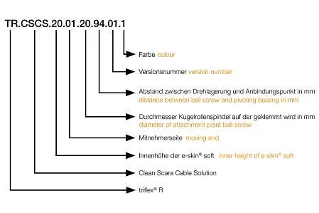 Part number ball screw Clean SCARA Cable Solution