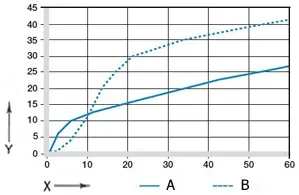 진동 및 회전 마모