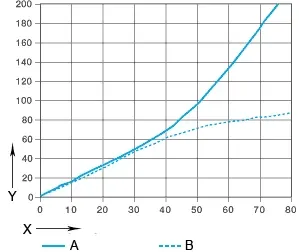 Wear in oscillating and rotating applications