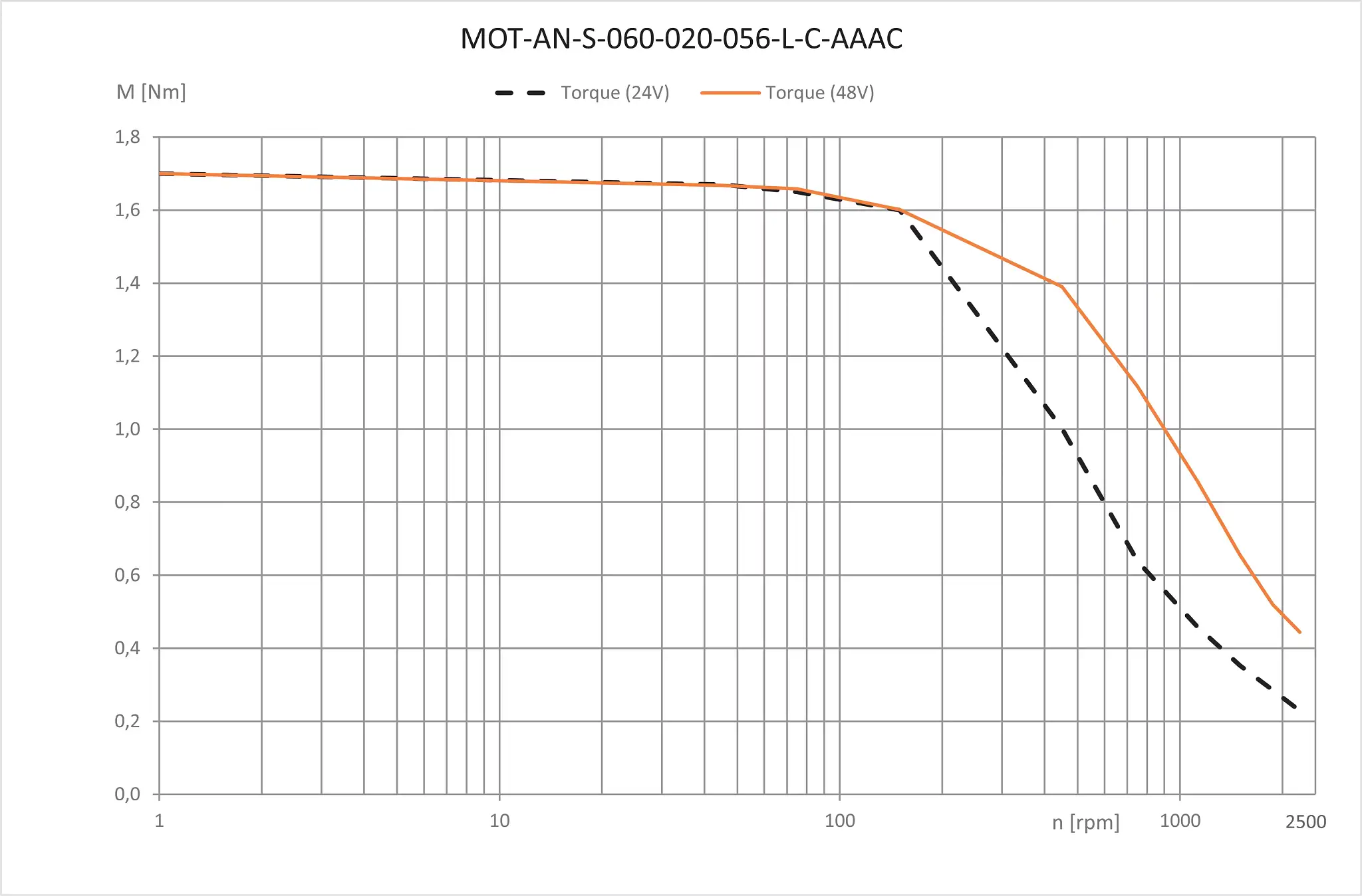 MOT-AN-S-060-020-056-L-C-AAAC technical drawing