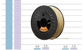 Tribo-Filament test